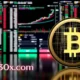 Crypto 30x.com